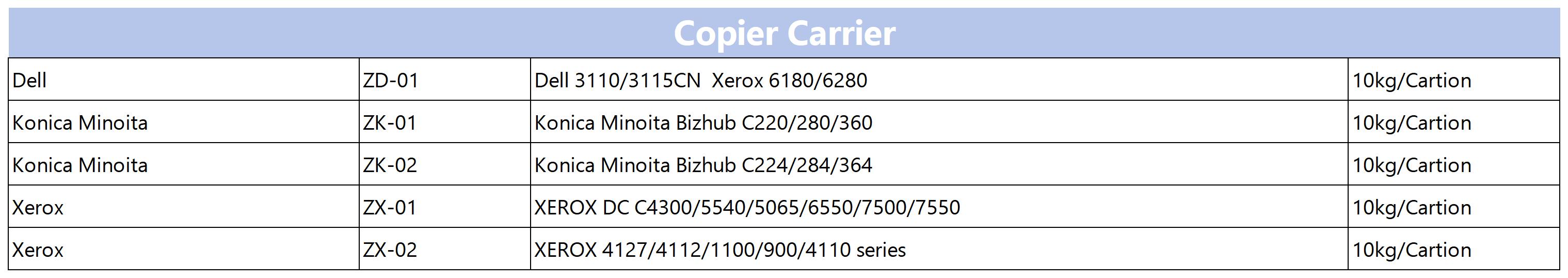 Copier toner_Copier Carrier.jpg
