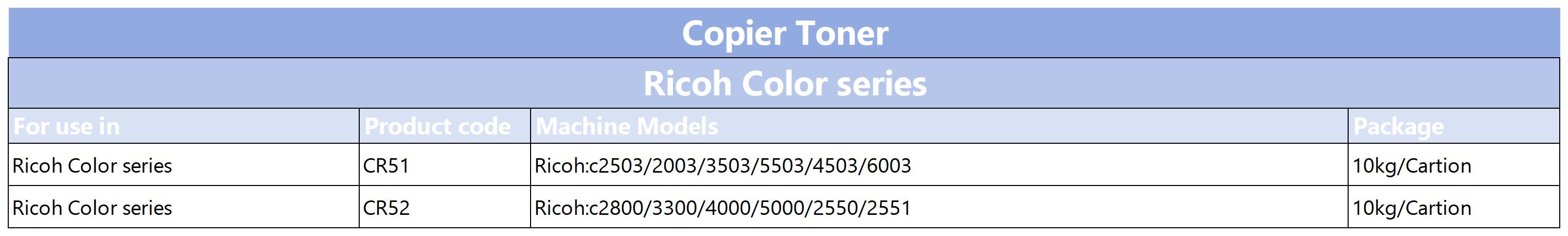 Copier toner_Ricoh Color Toner.jpg