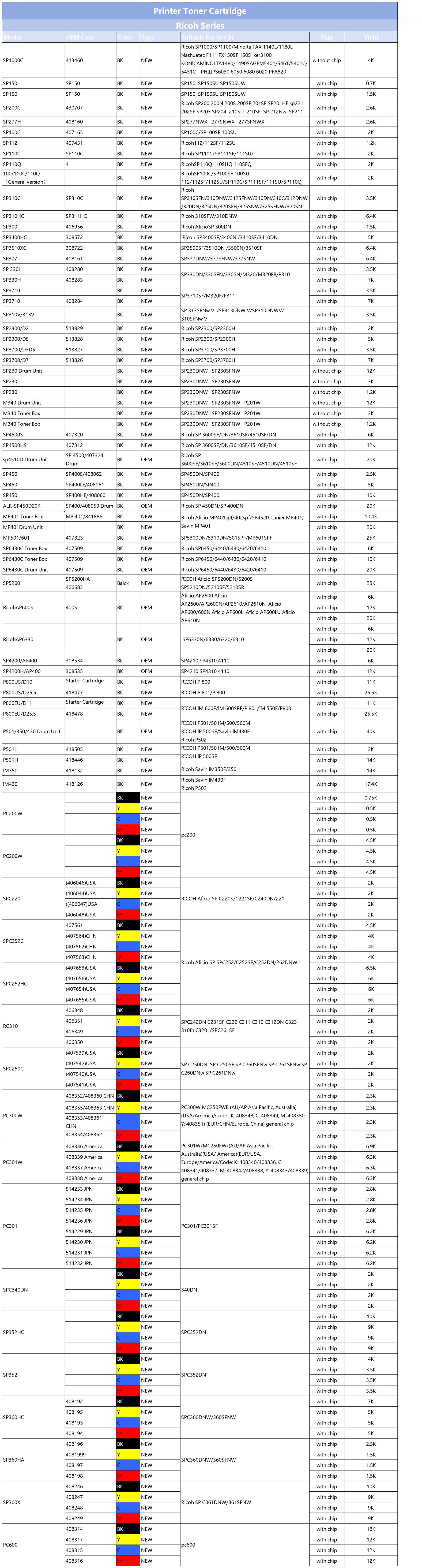 Ricoh Printer toner cartridge.jpg