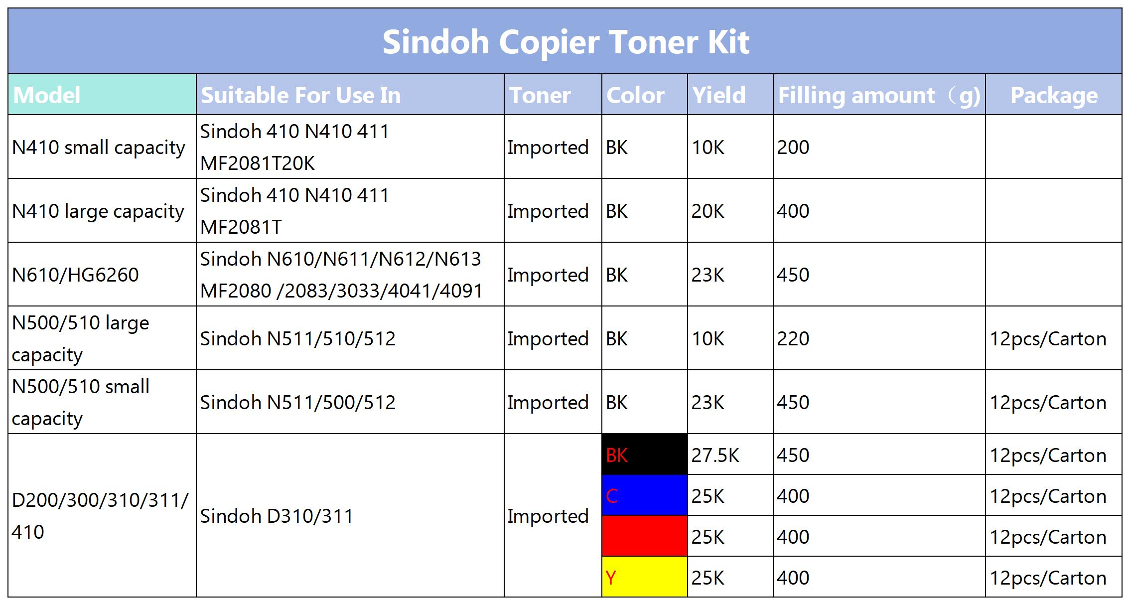 Sindoh copier toner kit_Sindoh copier toner kit.jpg