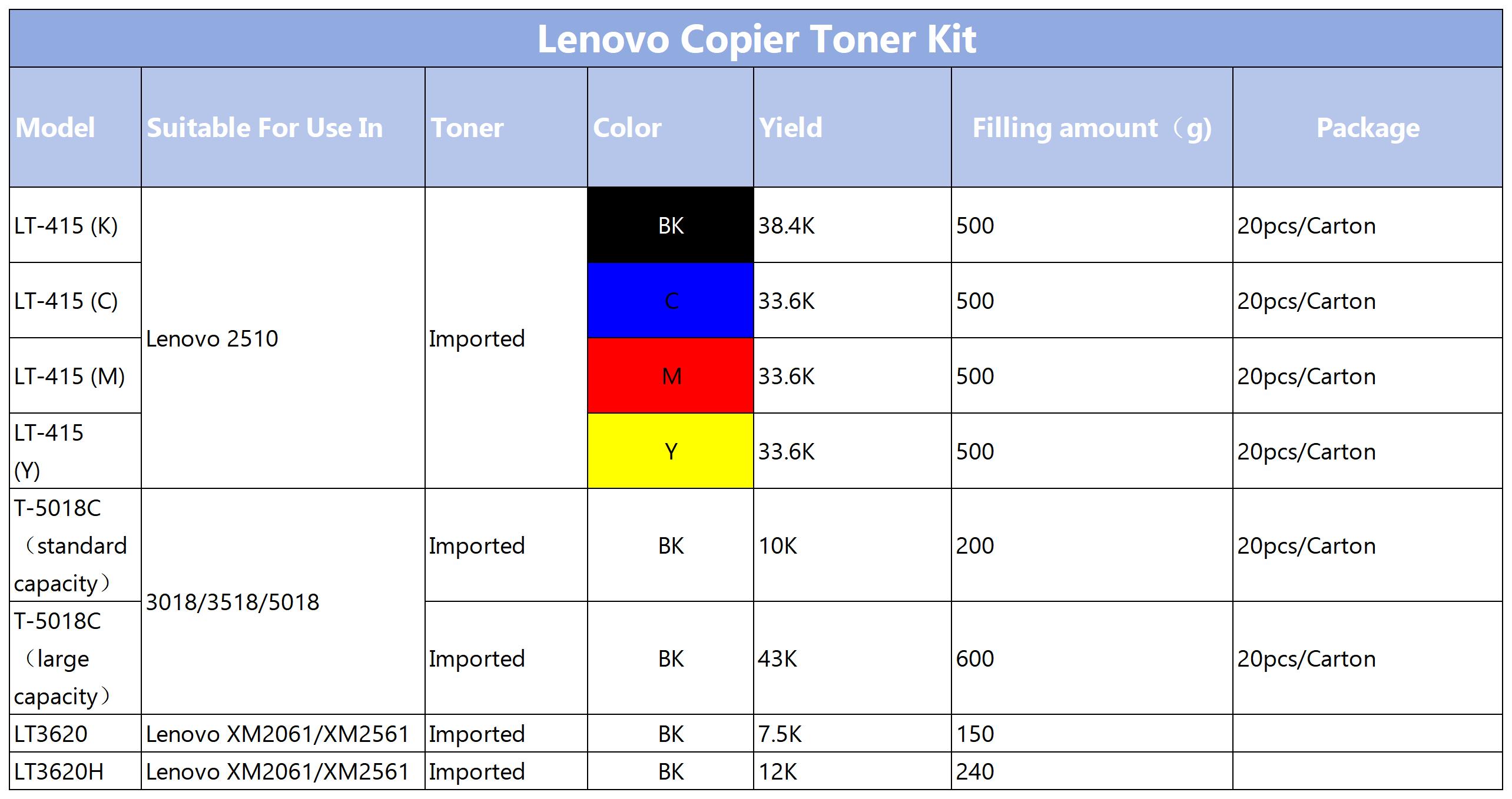 Lenovo copier kit_Lenovo copier kit.jpg