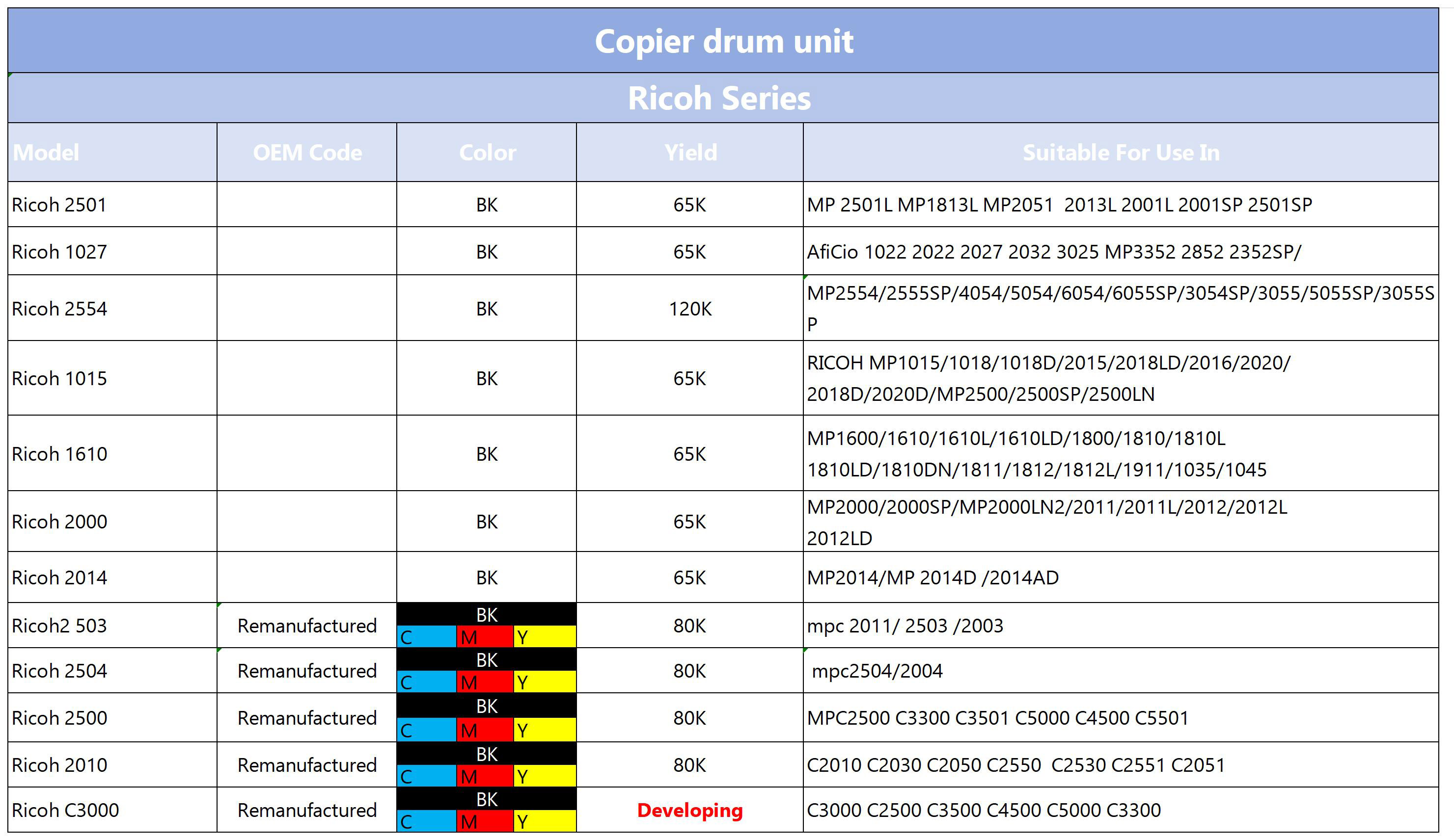 Drum Unit_Ricoh Copier  drum unit.jpg