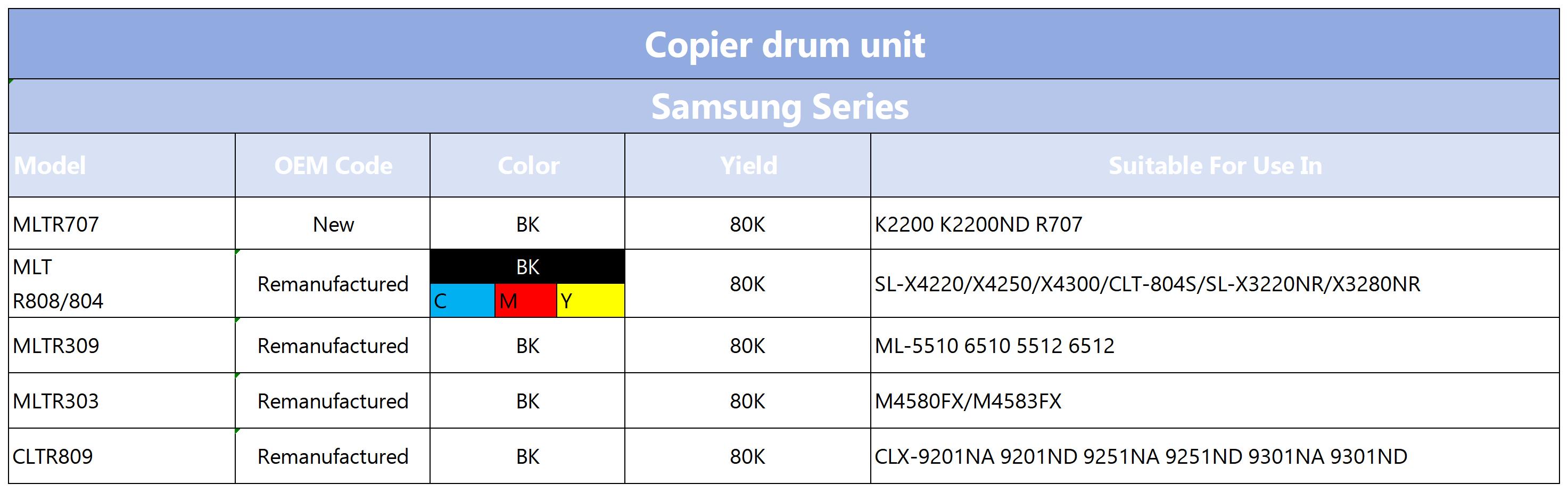 Drum Unit_Samsung Copier  drum unit.jpg