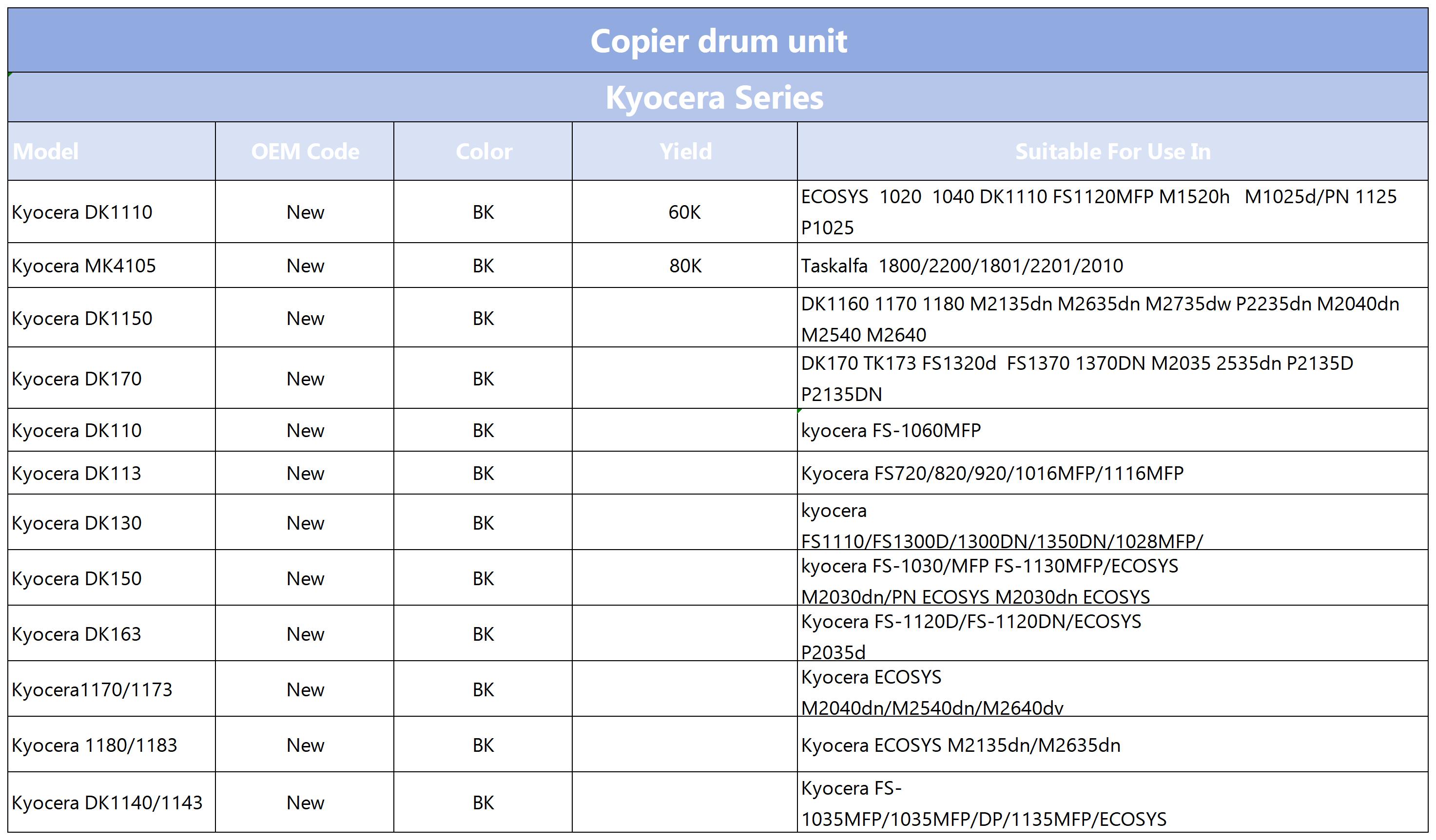 Drum Unit_Kyocera Copier  drum unit .jpg