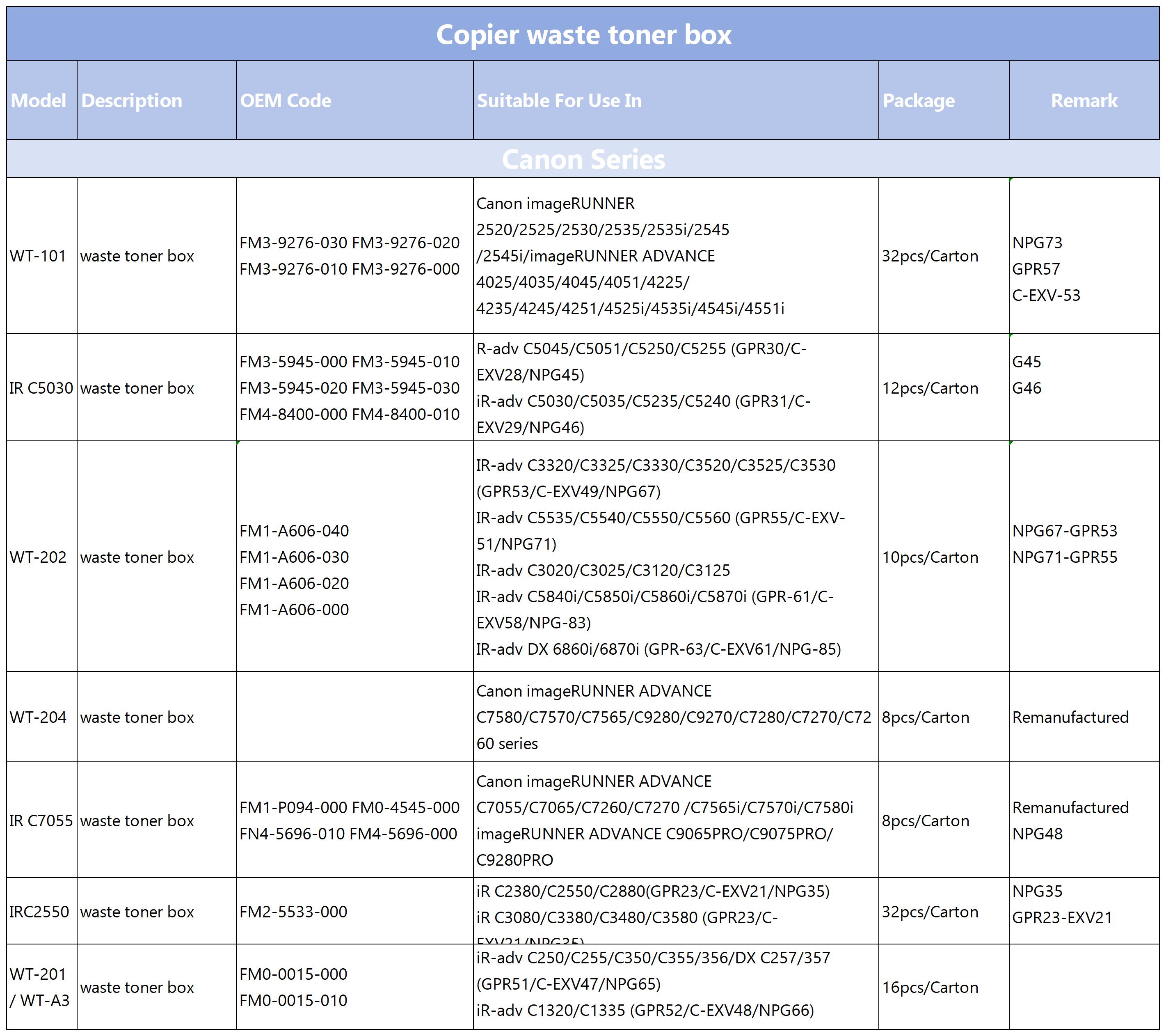 Canon Copier waste toner box.jpg
