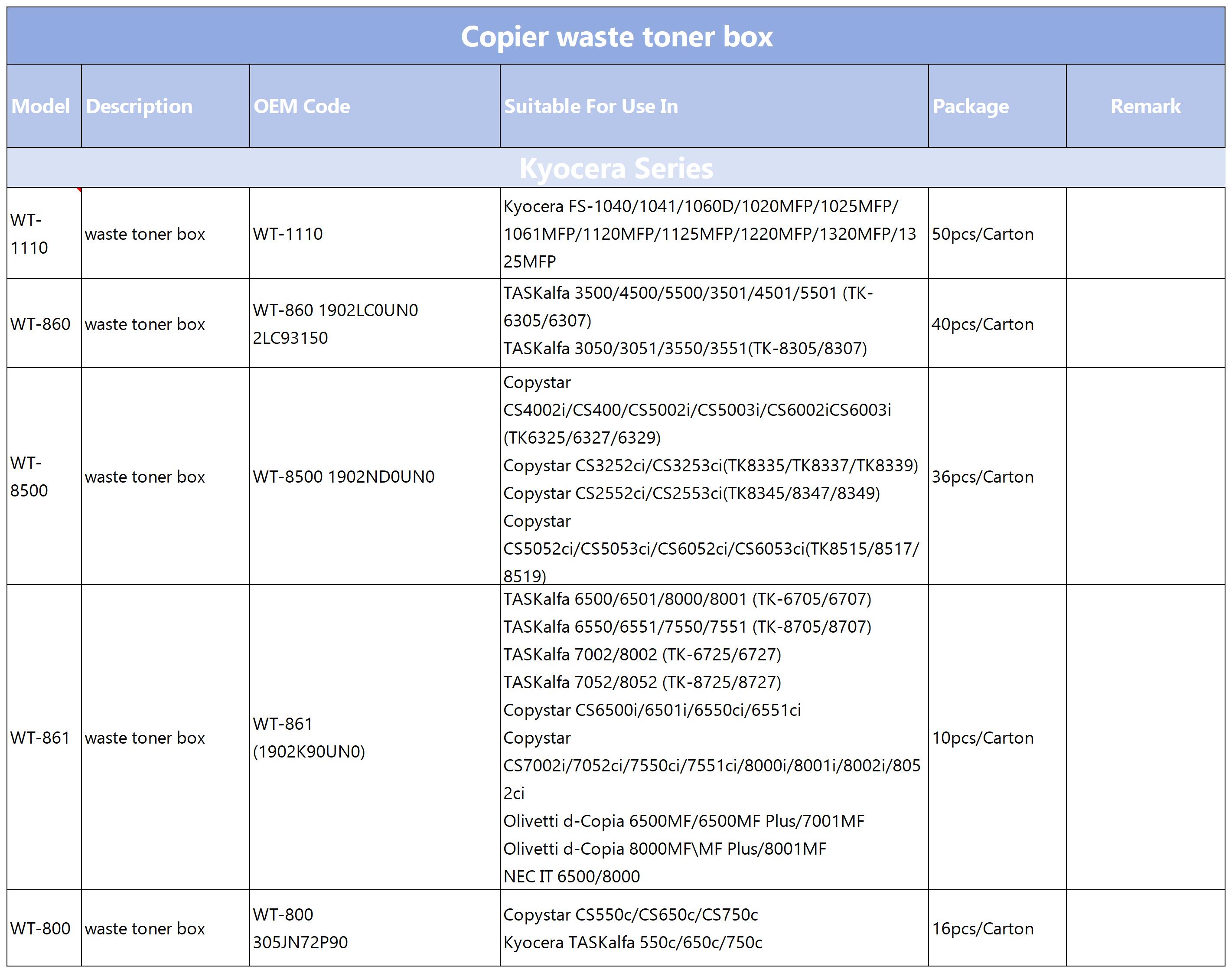 Kyocera Copier waste toner box.jpg