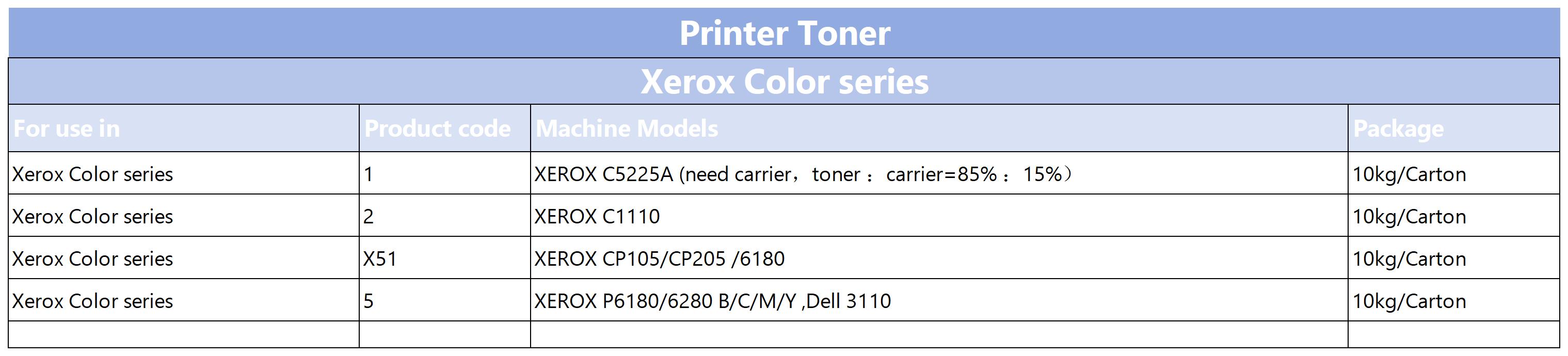 Printer Toner_Xerox Color Toner.jpg