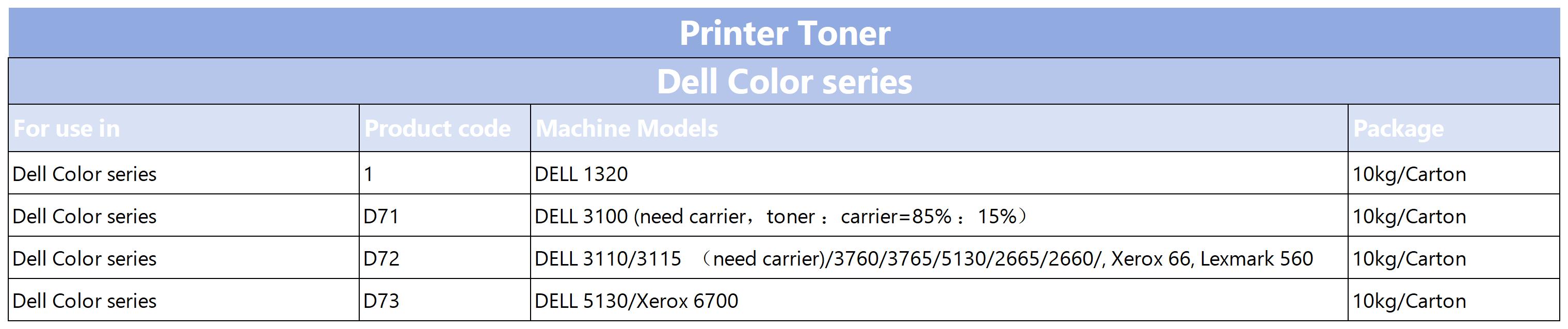Printer Toner_Dell Color Toner.jpg