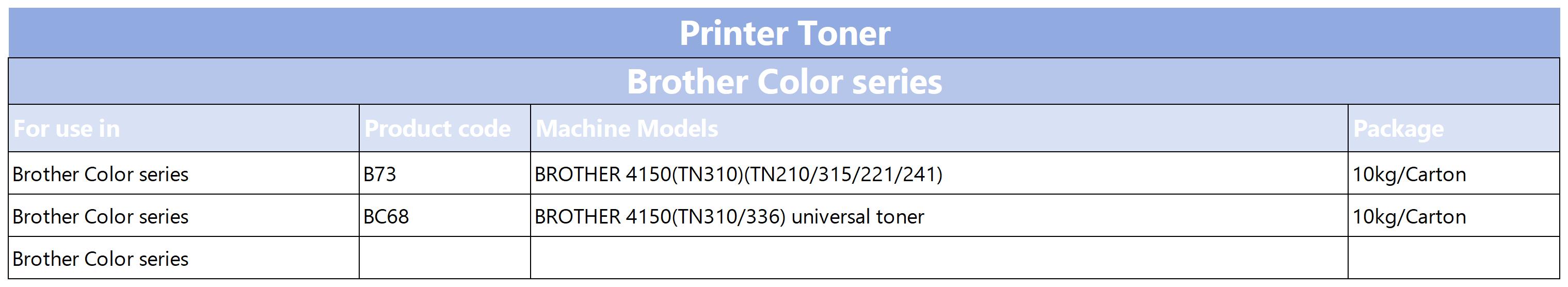 Printer Toner_Brother Color Toner.jpg